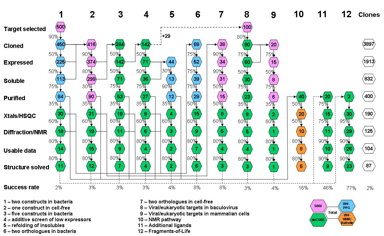 free decision theory and choices a complexity